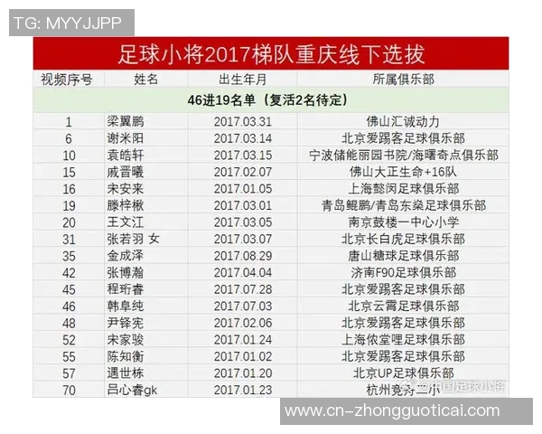 重庆引进足球明星名单揭晓新赛季球队实力大增引发球迷热议