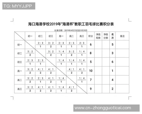 重庆羽毛球队在冠军赛中的耐力表现分析与总结 重庆羽毛球队在冠军赛中的耐力表现分析与总结
